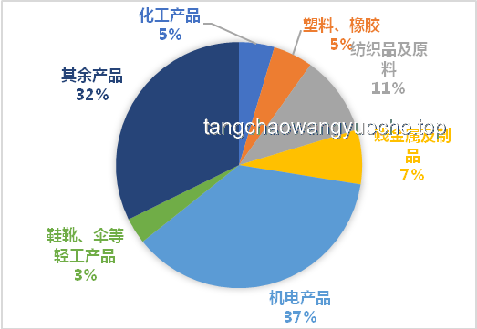 日本强烈要求美国重新考虑关税政策：未来经济趋势与应对策略
